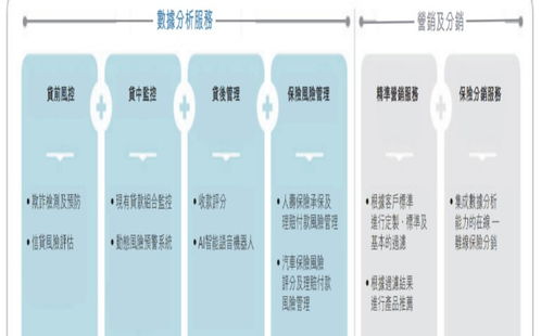 百融云创发展前景好吗求解答？