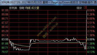 尾盘巨量成交说明什么?