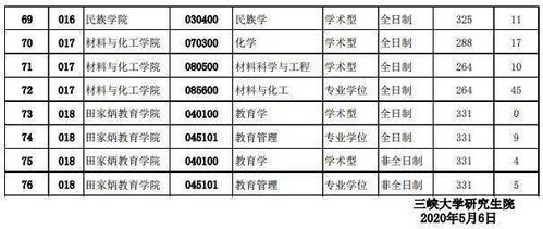 考研究生怎么选学校和专业(三峡大学研究生分数线)