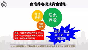 陈敏雄 台湾养老政策走向及社区养老发展新动向