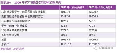 债券筹资是相当于抵押贷款吗？