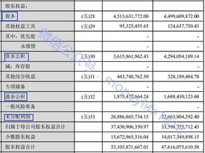 公司刚上市总股本一般是多少股