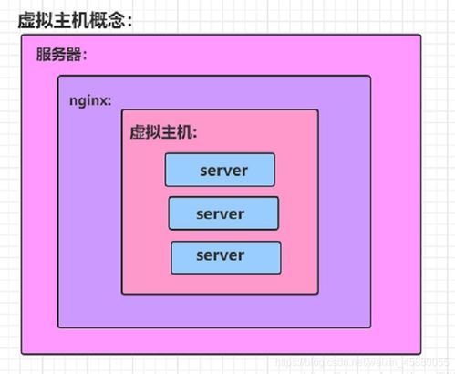 解决nginx的403错误(nginx虚拟主机403)