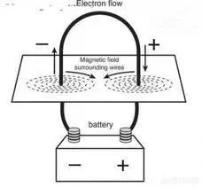 为什么电流流过导体会产生磁场 可以怎么利用