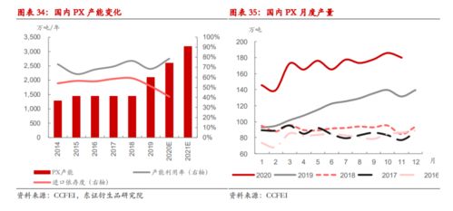 脑电图调节调幅欠佳是什么意思？