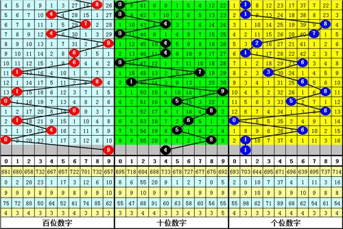 彩票3D预测-科技与数据分析带来的智慧预测