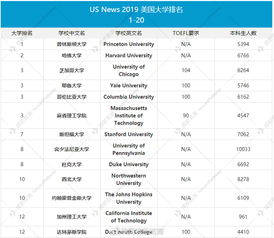 usnews美国本科排名,2023年USNews美国文理学院排名