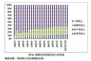 理财是不是真的能带来额外收入？