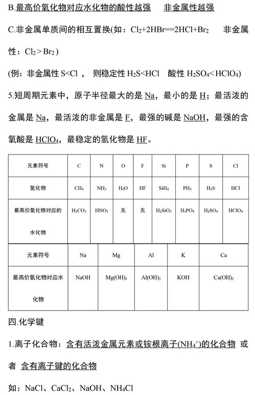 化学高中会考知识点