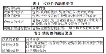 农业科技金融毕业论文