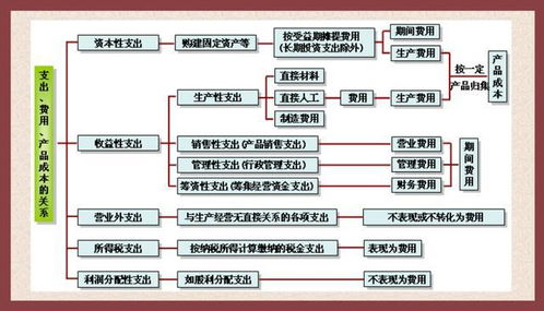 审计，总账会计哪个岗位更具有发展前途？