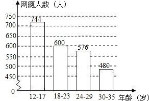 抽样调查样本占总体数量的百分之十么