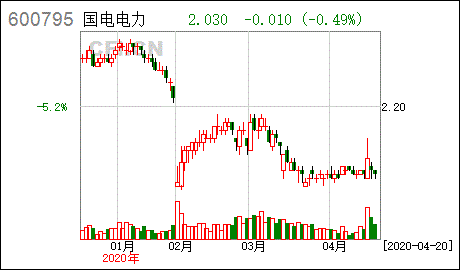 股票国电电力怎么样