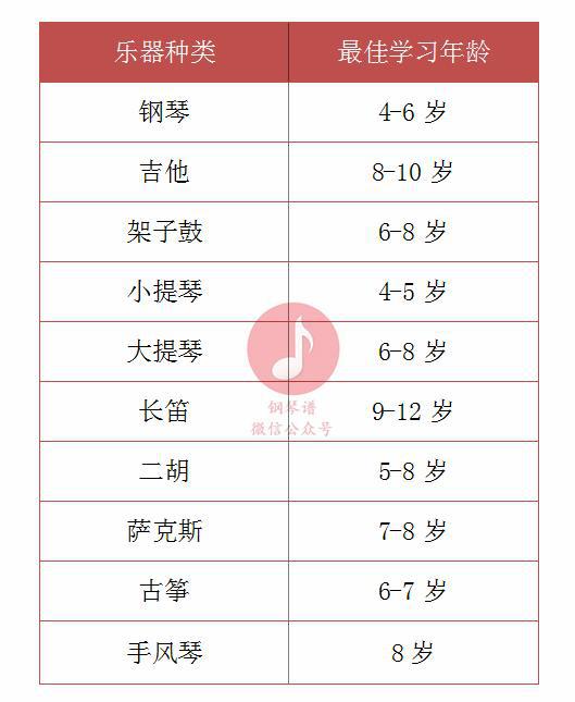 几岁开始学乐器好呢 十大最受欢迎乐器的最佳学习年龄分析