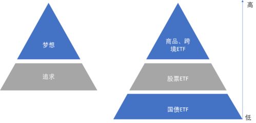 如何选择适合自己的交易方法