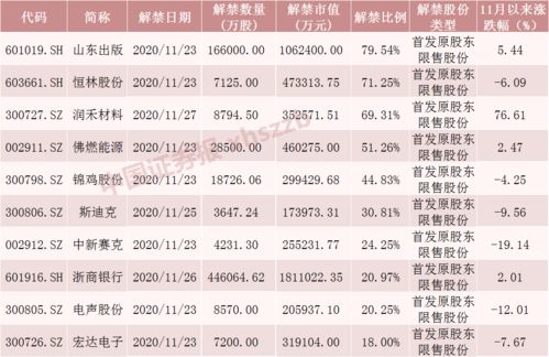 选股票时常听说要看个股的流通盘大小，我想问它的总股本大小重要吗？比方说流通股只有2亿，它的总股本