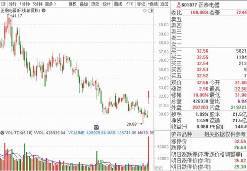 大城2022基金今天多少钱一股？