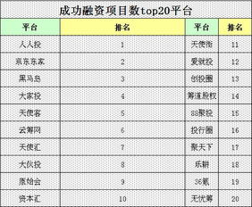 私募股权众筹个人投资不能低于100万元吗