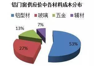 哪位知道刷漆工费怎么计算