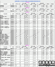 2023美术生本科线，美术联考一本分数线