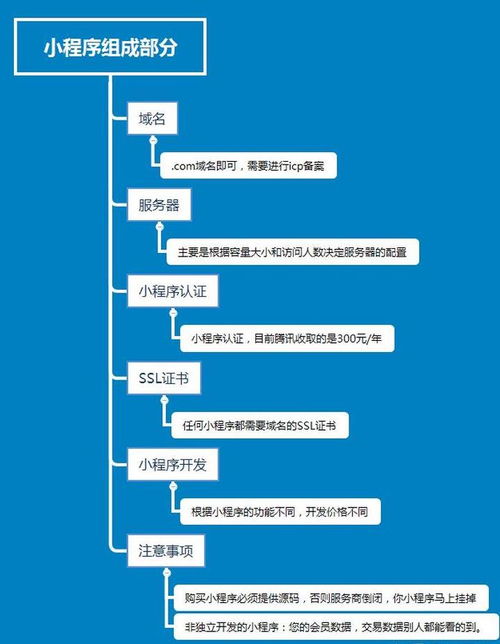 开网络公司要多少钱？