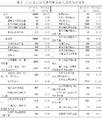 重磅 第15届 长江韬奋 奖公示