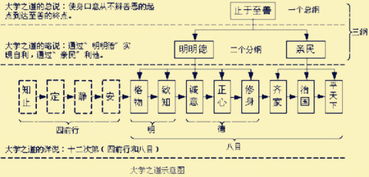 关于三纲八目的诗句