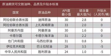 原油期货的种类有哪些