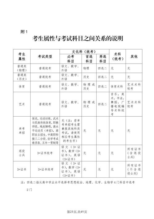 2022广东自主招生全日制大专院校,2023年广东自主招生的学校有哪些(图1)