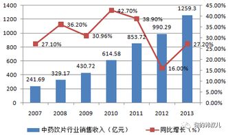 存什么中药有利润