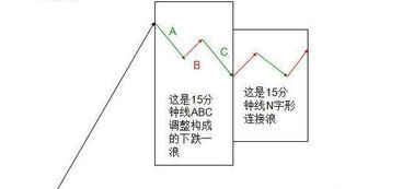 怎样在15分钟K线图上设置一根21天均线及一根5天均线