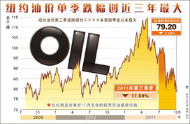 国际油价频繁 变脸 国内成品油调价窗口时隐时现 