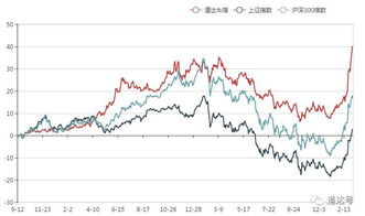 井喷年指什么？