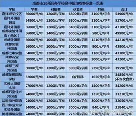 成都私立学校中学段6年到底花多少钱,你知道吗 