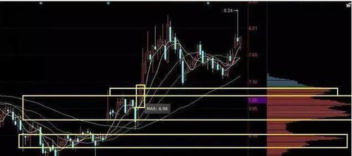 怎么从k线中分析具体能涨到什么位置
