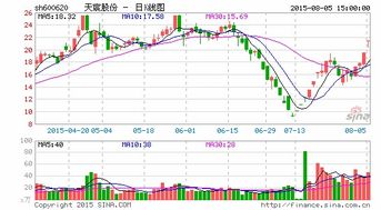 刘益谦旗下公司的总资产有多少?