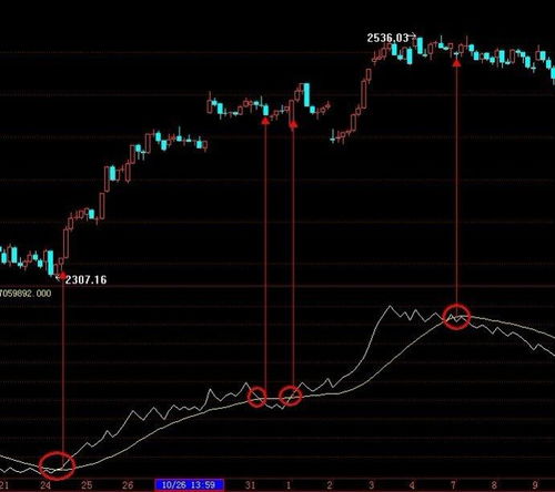 什么是金叉点，请回答详细点，最好有图