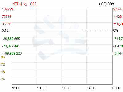 000576重组是否真实