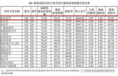 二本最 不建议 报这些专业,很热门但是难就业