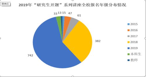 epl期刊分区