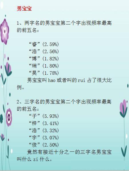 2010后出生宝宝起名最喜欢用的几个字 父母值得收藏 