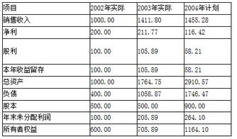 资产净利率怎么算的啊？