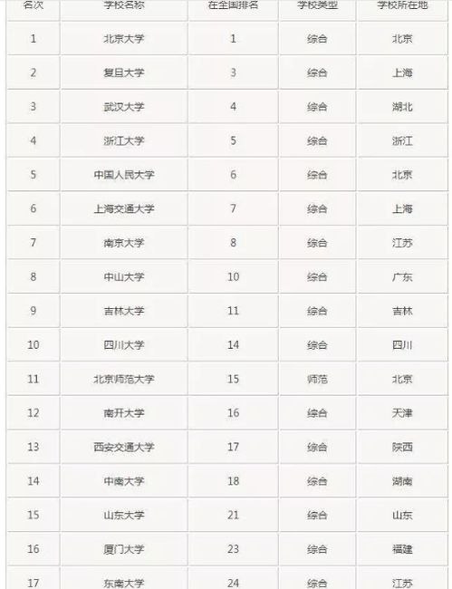 适合文科生的重点大学，全国文科大学排名一览表