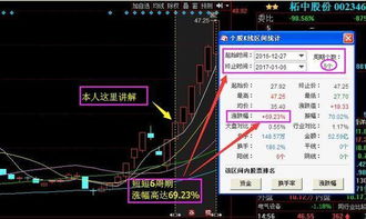 谁能给我解释一下300295这支股票、涨幅74.41%怎么回事？？