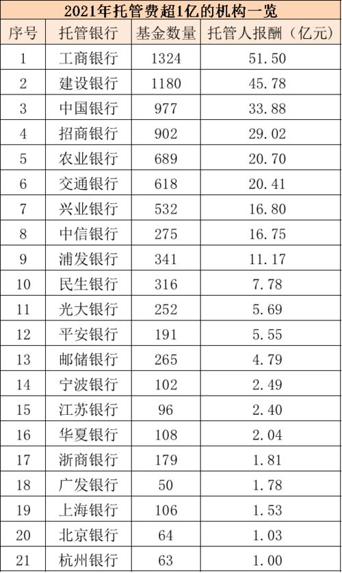 基金公司排名一览表