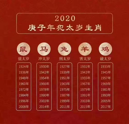 2022年犯太歲如何化解 2022年犯太歲化解符圖片