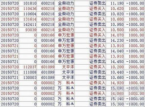 操盘手吃自己的佣金提成？