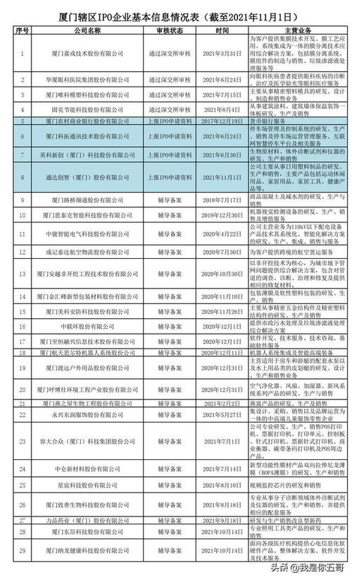 厦门上市公司有多少