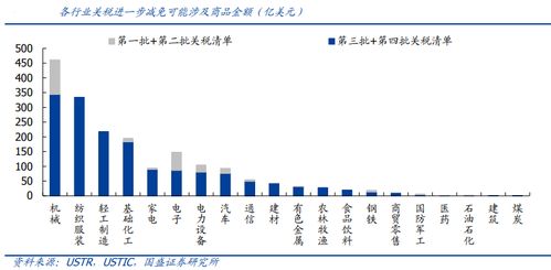 信创板块