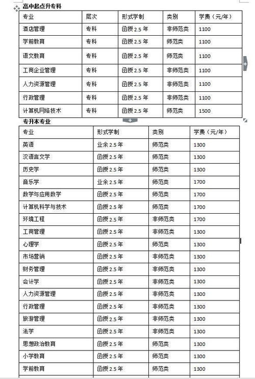 继续教育做的好的学校排名 成人教育机构排行前十名